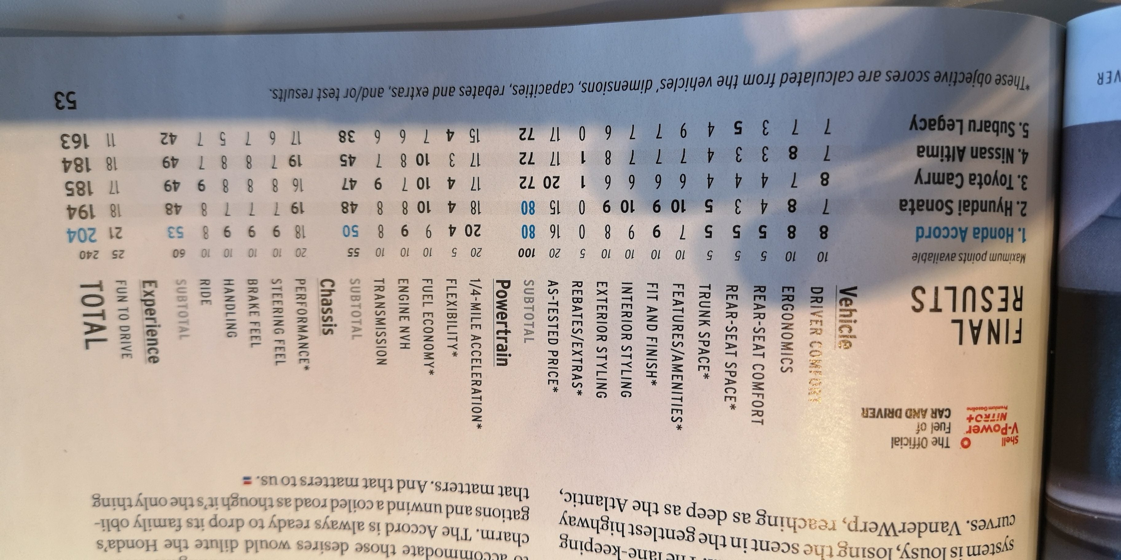 Consumer Reports 2019 Reliability Ranking - Page 5 - RedFlagDeals.com Forums