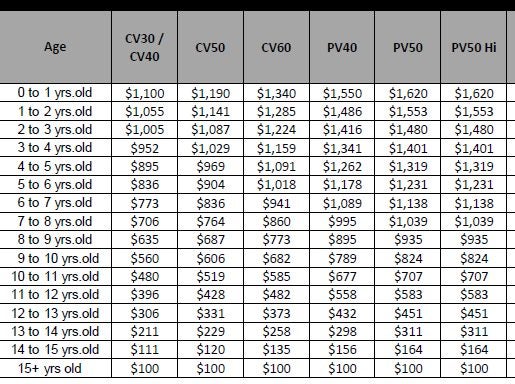 enercare tank buyout decreased price? - RedFlagDeals.com Forums