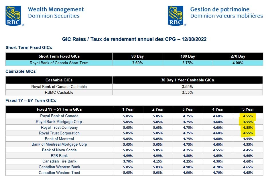 Bank of Canada and GIC rates - Page 40 - RedFlagDeals.com Forums