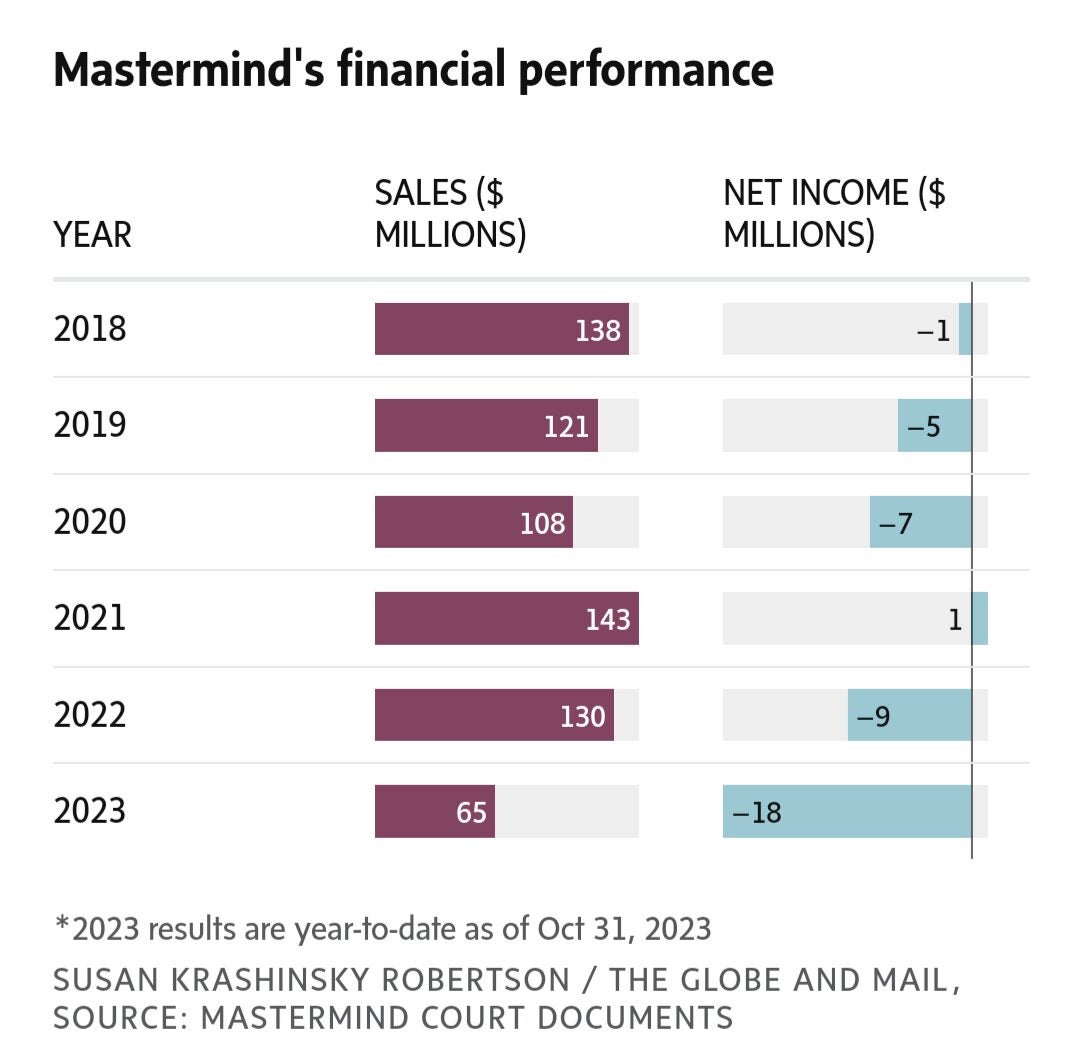 Mastermind 2024 toys kildonan