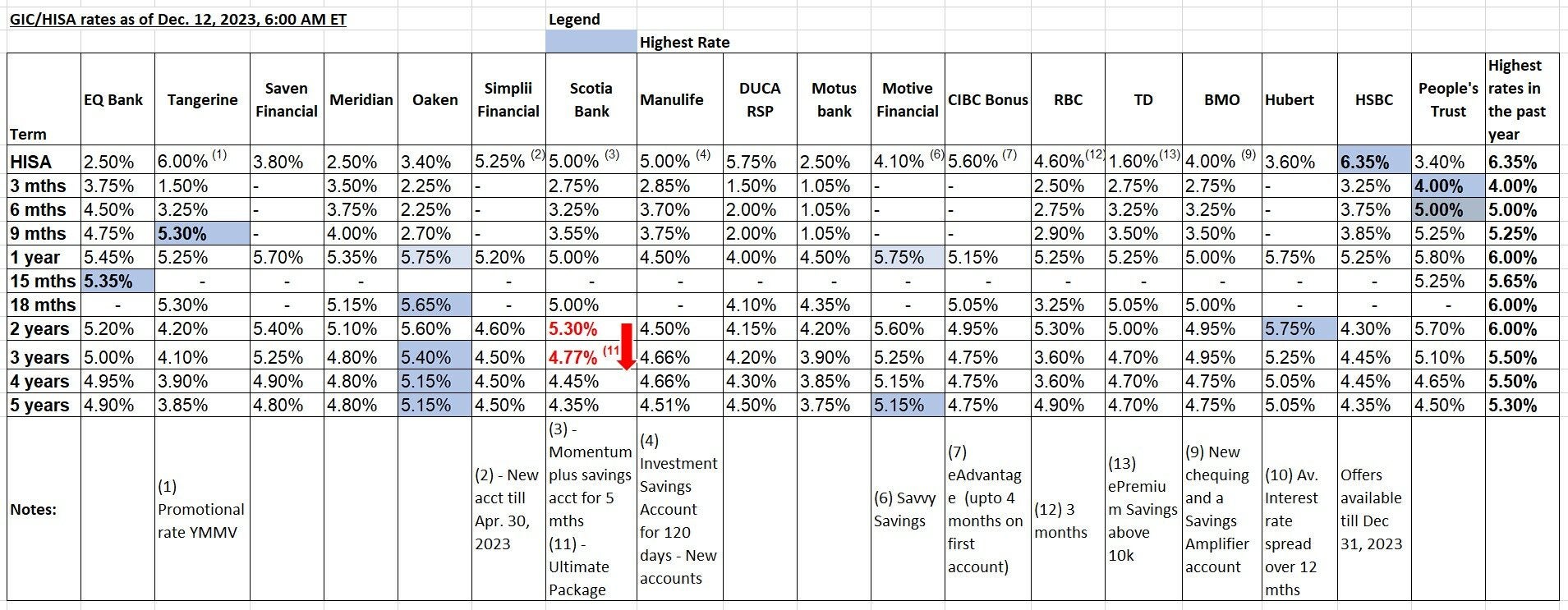 Bank Of Canada And GIC Rates Page 113 RedFlagDeals Com Forums   10052153 Original 