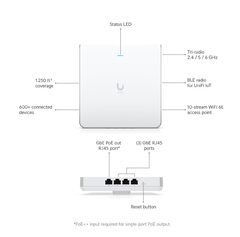 Ubiquiti U6 In-Wall Enterprise ATL? $229 FS