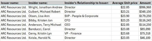 Insider Buying Thread