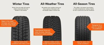 [ContinentalTireRewards.ca] 2026 WINTER , ALL WEATHER , ALL ASEASON  (WINTER 2026 TIRE REBATES)